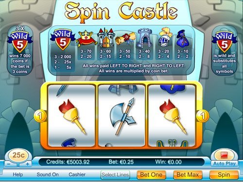 What makes Spin Castle stand out for UK players?, spincastle casino What makes Spin Castle stand out for UK players?, spincastle casino